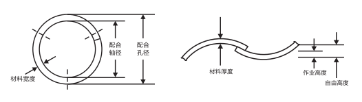 JBT-032搭口波形墊圈