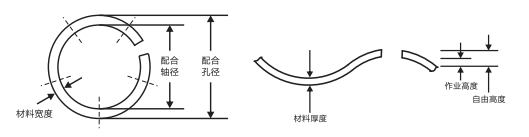 LB-2284開口波形墊圈